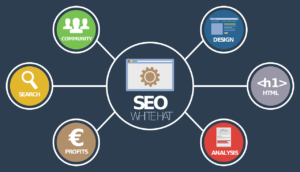 image of seo services structure for google ranking